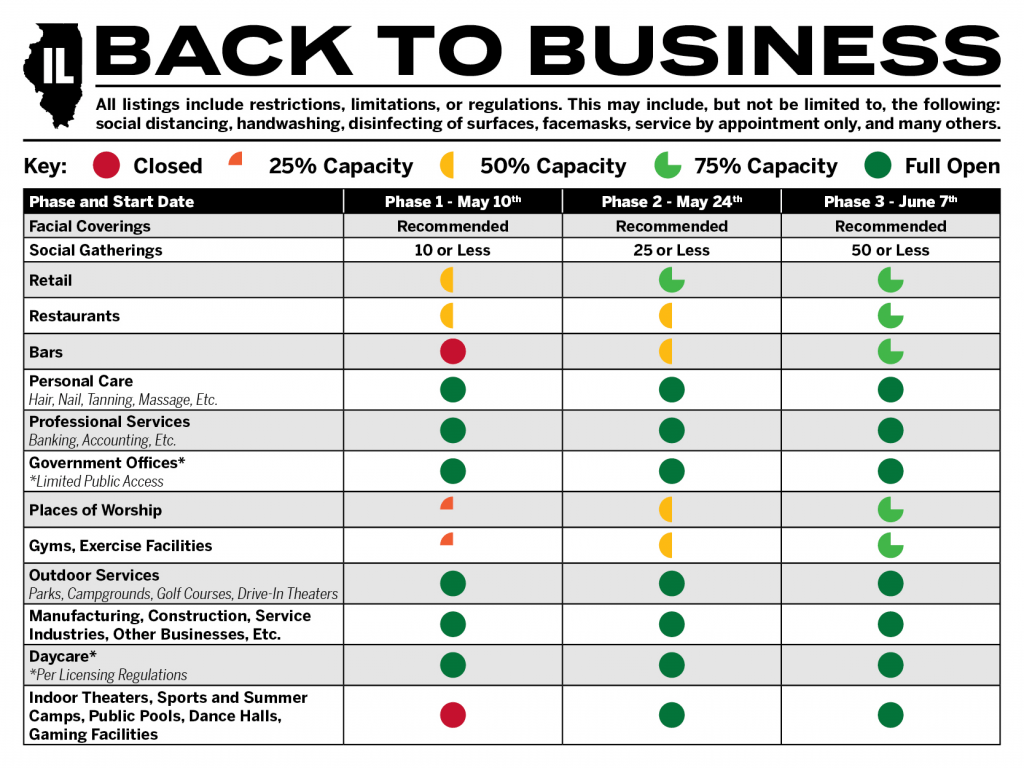 Back to Business Chart May 2020