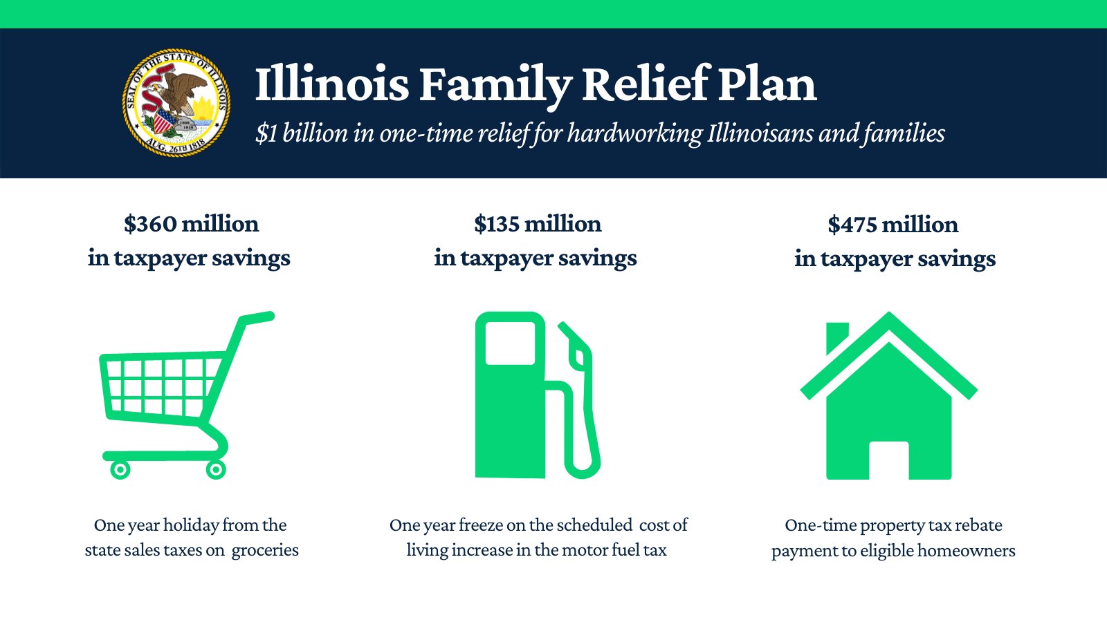 illinois-family-relief-plan-to-begin-july-1-effingham-s-news-and