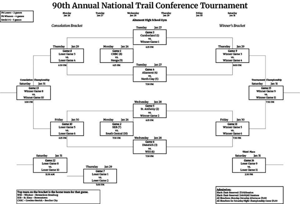 2026 National Trail Conference Boys Basketball Tournament bracket as of January 17 20 26 at 11 36 a m
